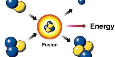 Innovation in the Nuclear Fusion sector